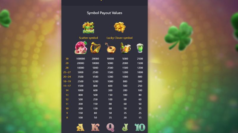 Qúy Cô Cỏ Ba Lá May Mắn - Game Hot 2025, Chơi Ngay! 4 Bảng trả thưởng Lucky Clover Riches rõ ràng cho từng biểu tượng