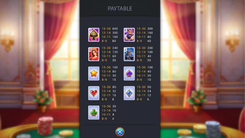 Át Chủ Bài Tối Thượng - Chơi Càng Nhiều, Thắng Càng Lớn! 4 Bảng trả thưởng trong game rõ ràng cho từng biểu tượng