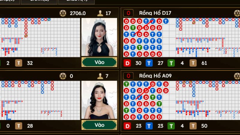 Hướng dẫn chơi Rồng Hổ Kubet - 5 Bước Đơn Giản, Xem Ngay! 8 Game Rồng Hổ tại sảnh DG có nhiều bàn khác nhau