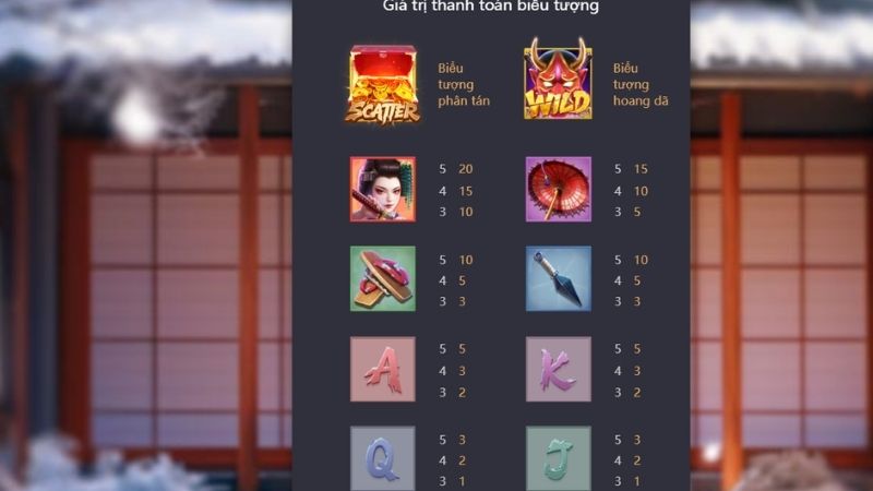 Sự Trả Thù Của Geisha - Thắng Tối Đa 5.000 Lần Tiền Cược 4 Geisha's Revenge có bảng trả thưởng rõ ràng cho từng biểu tượng