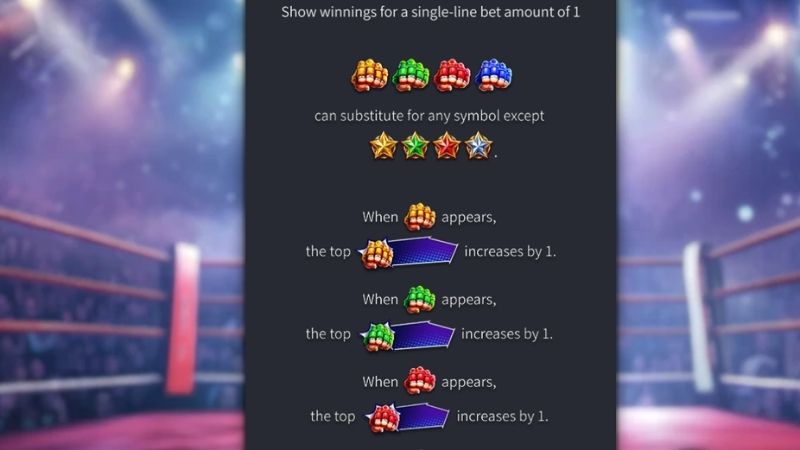 Cú Đấm Tài Lộc - Khám Phá Luật Chơi Và Bảng Trả Thưởng 3 Tham gia Boxing Riches cực đơn giản với luật chơi dễ hiểu