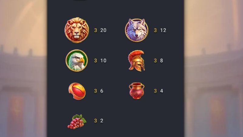 Nữ Chiến Binh La Mã - Game Hay, Thắng Lớn, Chơi Ngay! 4 Tùy vào từng biểu tượng trong game Roma Gladiatrix sẽ có tỷ lệ trả thưởng riêng